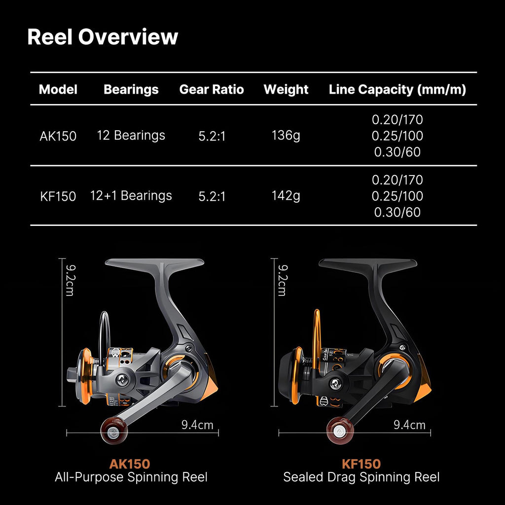 Compact Fishing Reel with Alloy Spool - product view 28