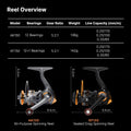 Compact Fishing Reel with Alloy Spool - product view 28