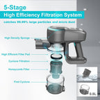 Lightweight Cordless Stick & Handheld Vacuum - product detail 8