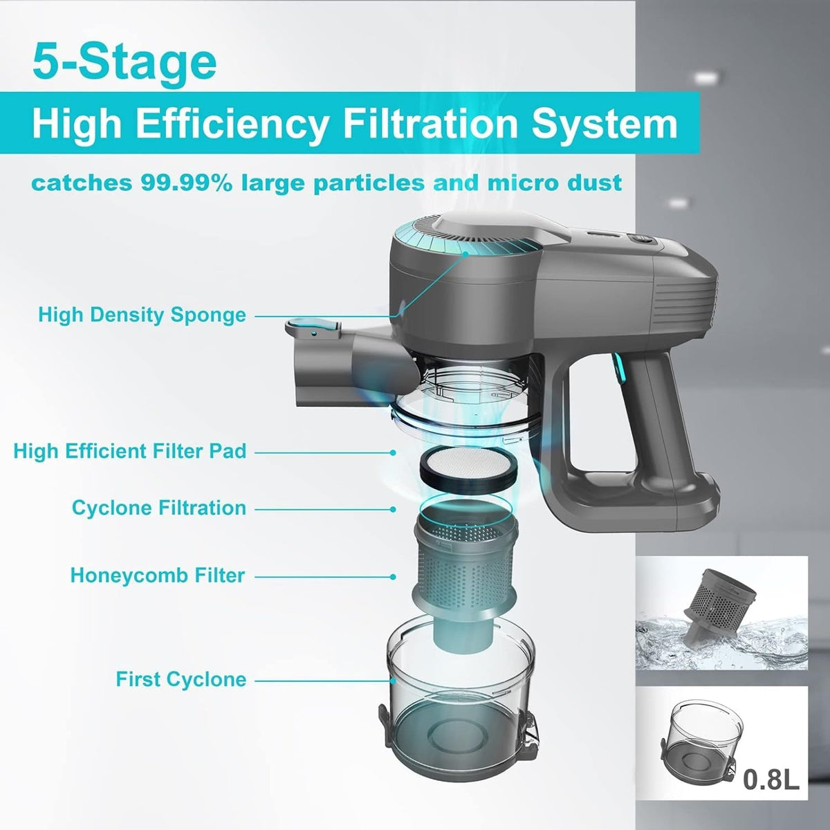 Lightweight Cordless Stick & Handheld Vacuum - product detail 8