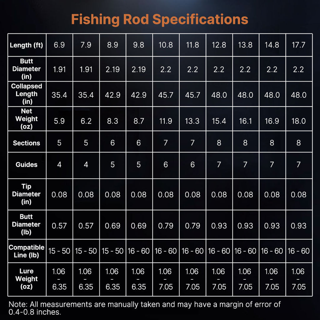 Long-Reach Telescopic Carbon Spinning Rod - product view 3