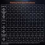 Long-Reach Telescopic Carbon Spinning Rod - product view 3